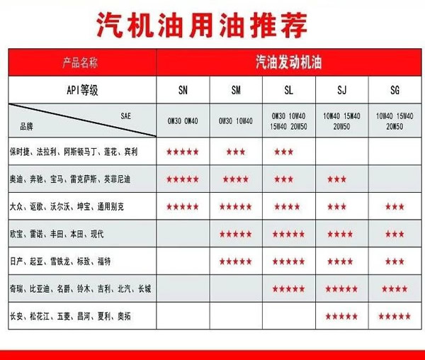 【特斯特潤滑油】質(zhì)量保證、熱銷隴南市場